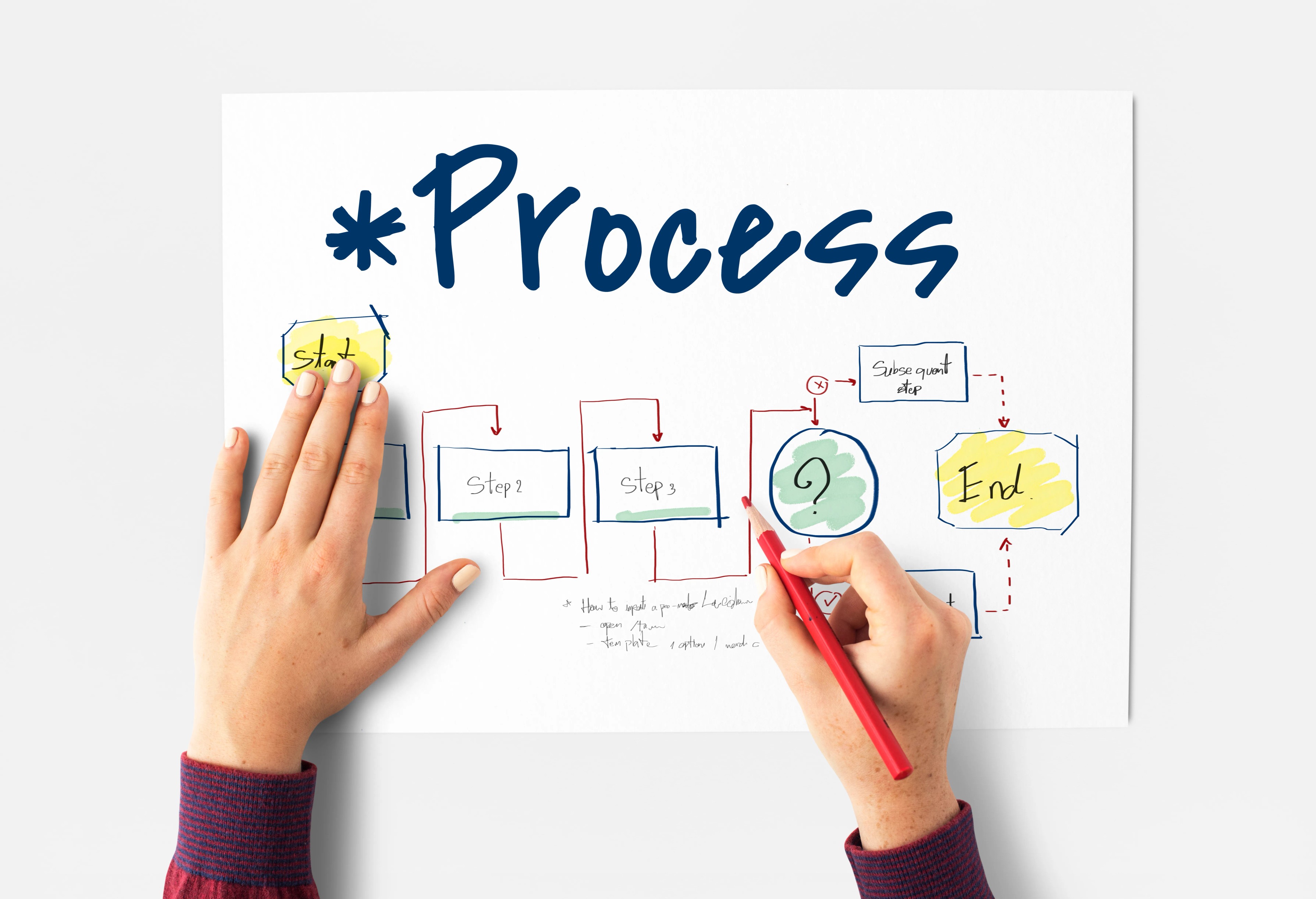 ERP Programında İş Akışı Nedir?